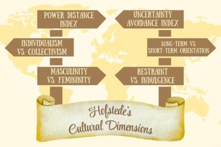Applying Hofstede’s Cultural Dimensions in Business Strategy