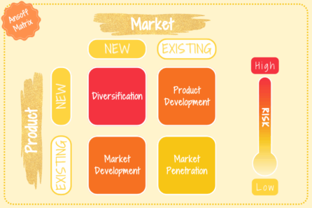 Ansoff Matrix vs. Other Growth Strategies: Which Works Best for Businesses?