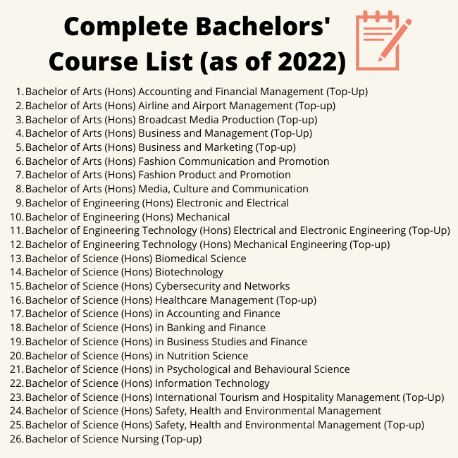 MDIS Course List 2022