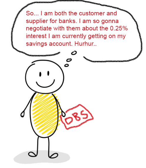 bargaining power of supplier bank industry