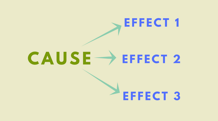 cause effect