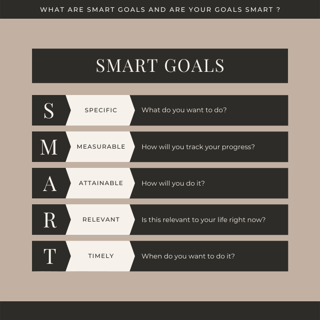 SMART goals