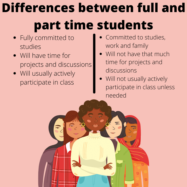 Differences between full and part time students