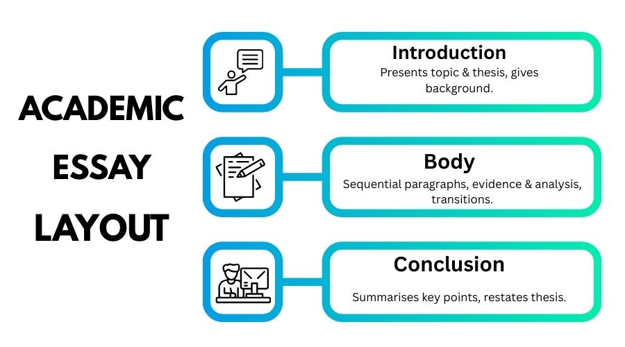 academic writing vs business writing academic essay layout chart
