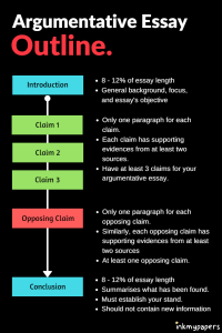 How to write argumentative Essay | Analysis of 374 Singaporean essays