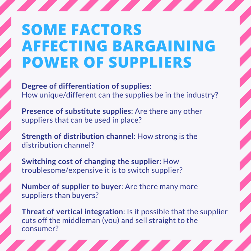 factors affecting bargaining power of suppliers