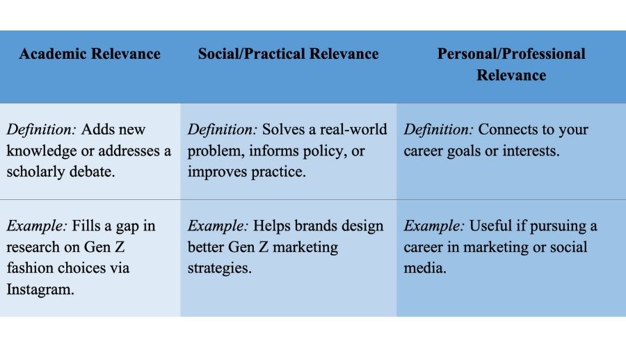 how to choose dissertation topic image4