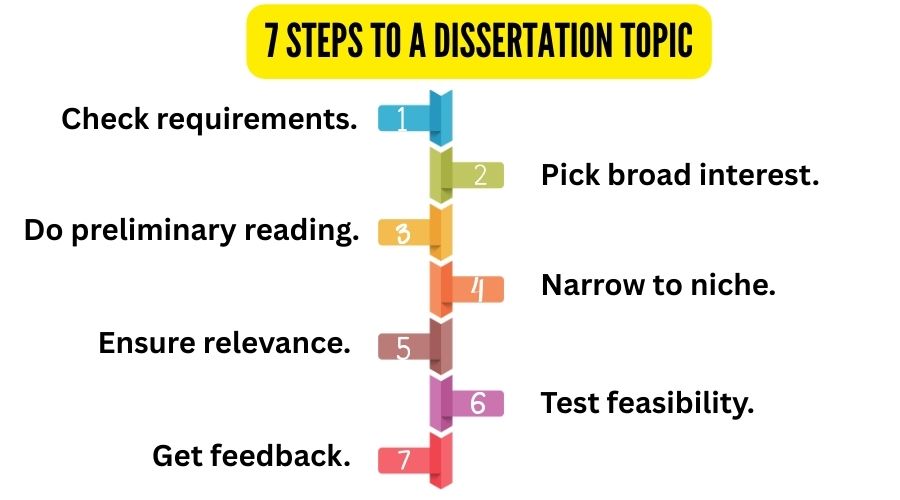how to choose dissertation topic image7