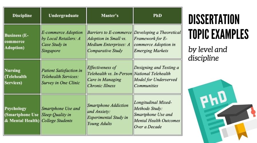 how to choose dissertation topic image9